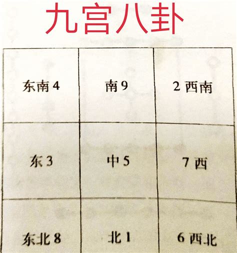 河图洛书数字|河图洛书